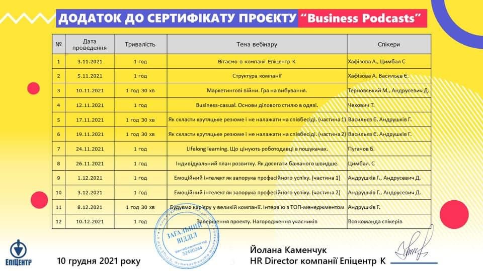 position